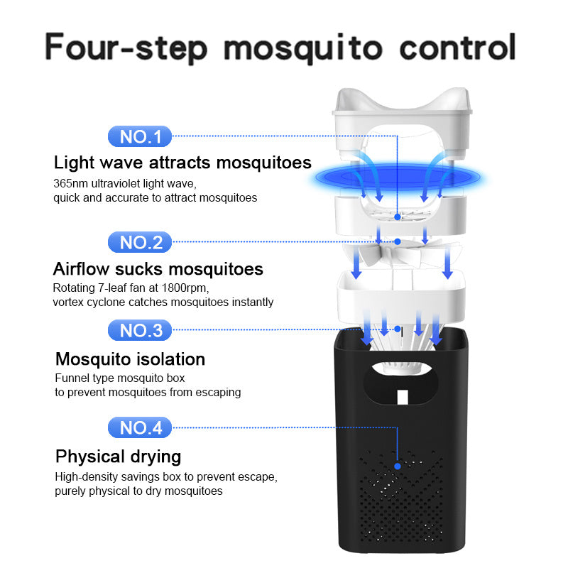 Led mosquito lamp